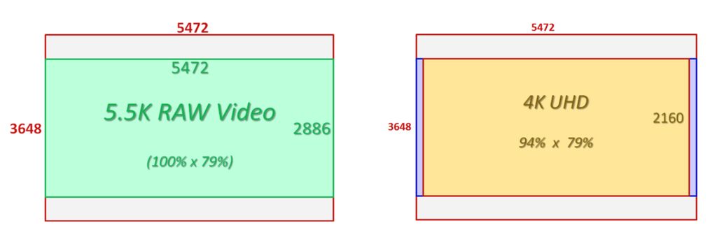 Ada sedikit crop saat merekam video 4K.
