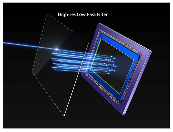 Low pass filter yang berguna untuk meningkatkan kualitas foto dan video.