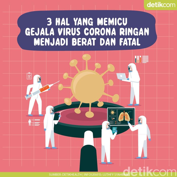 3 Faktor yang Menentukan Berat-Ringannya Gejala Virus Corona