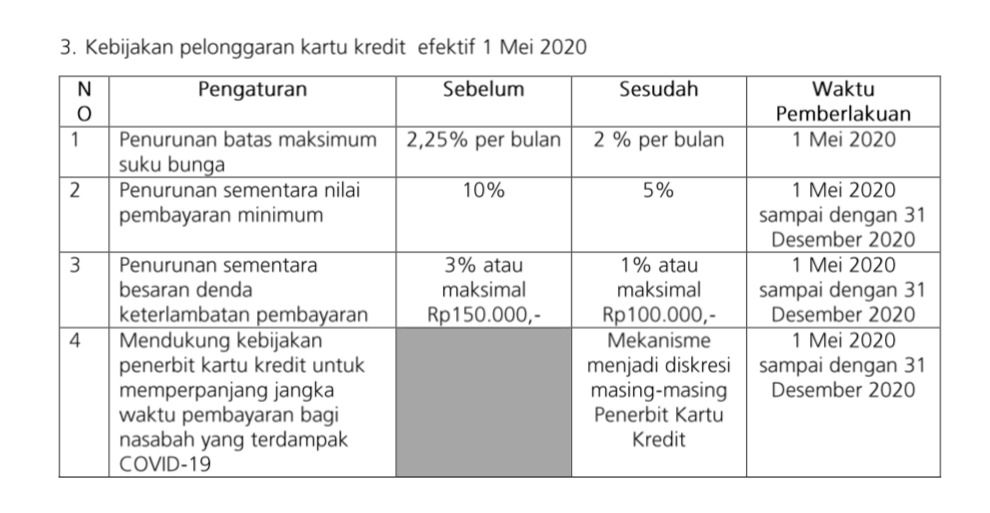 Tidak bayar kartu kredit 5 tahun