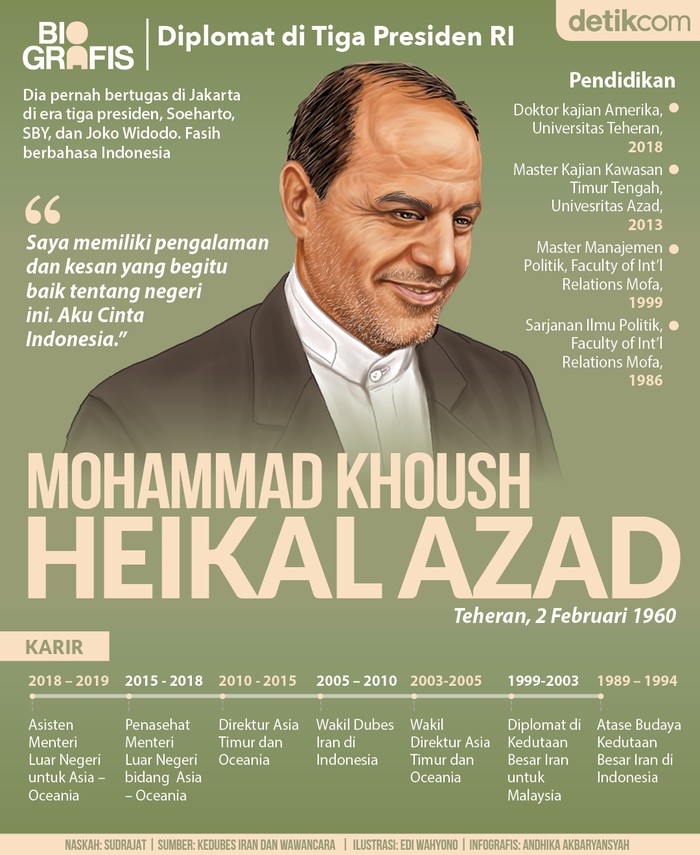 Mohammad Azad Dubes Iran Mohammad Azad