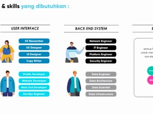 Ingin Sukses Bikin Aplikasi? Jangan Lupa 3 Hal Penting Ini