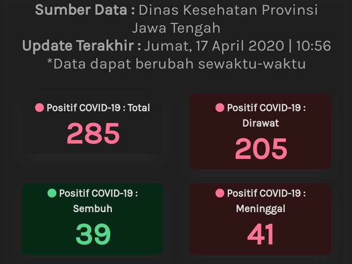 Update data Corona Jateng, Jumat (17/4/2020) pukul 10.56 WIB.