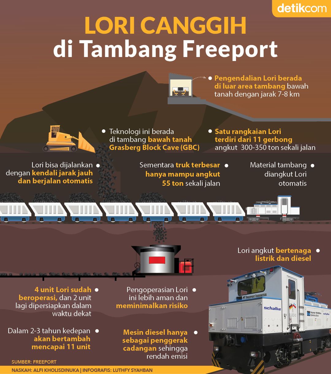 Freeport