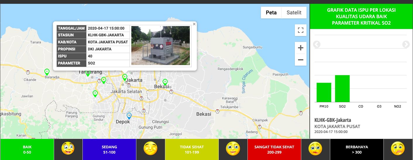 Data udara Jakarta berdasarkan Kementerian Lingkungan Hidup dan Kehutanan