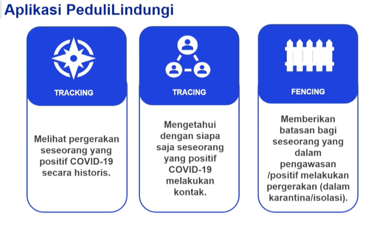 PNS Diminta Ikut Lawan Corona: Pasang Aplikasi PeduliLindungi