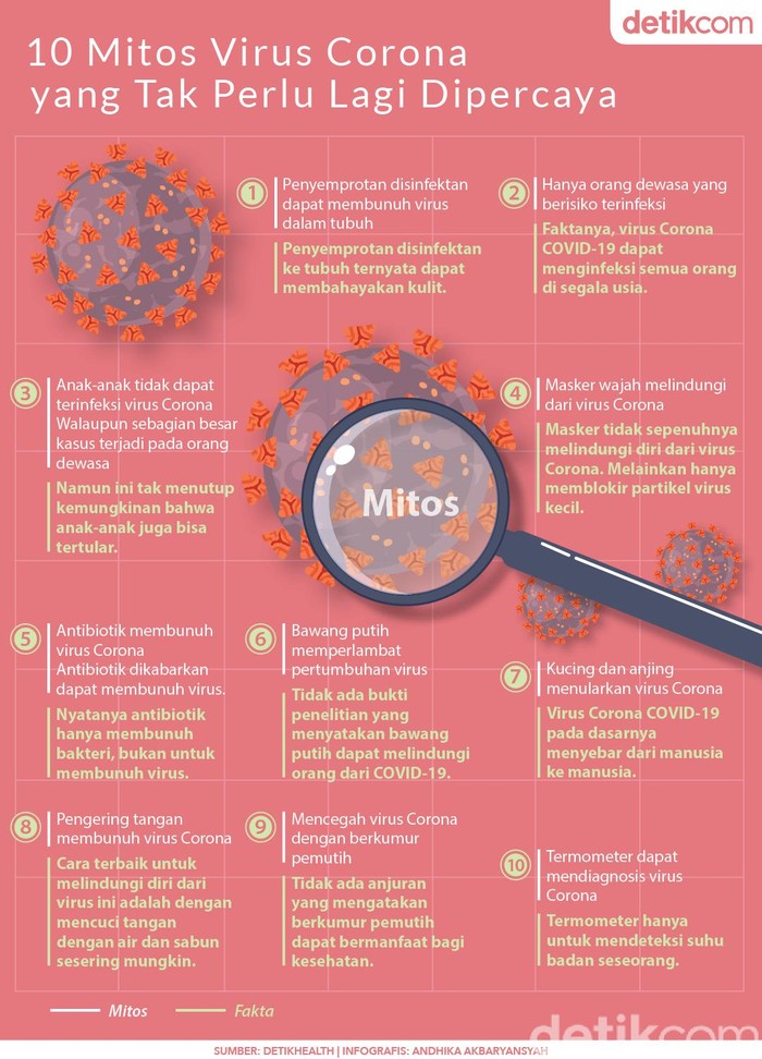 10 mitos virus Corona COVID-19