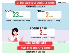 Kasus Corona Klaten Bertambah Jadi 9, 1 di Antaranya Peserta Ijtima Gowa