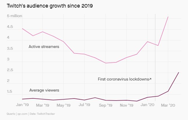 Laporan yang didapatkan dari TwitchTracker.