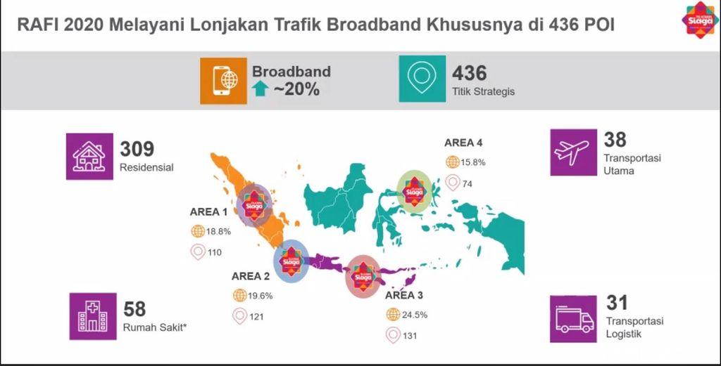 Telkomsel