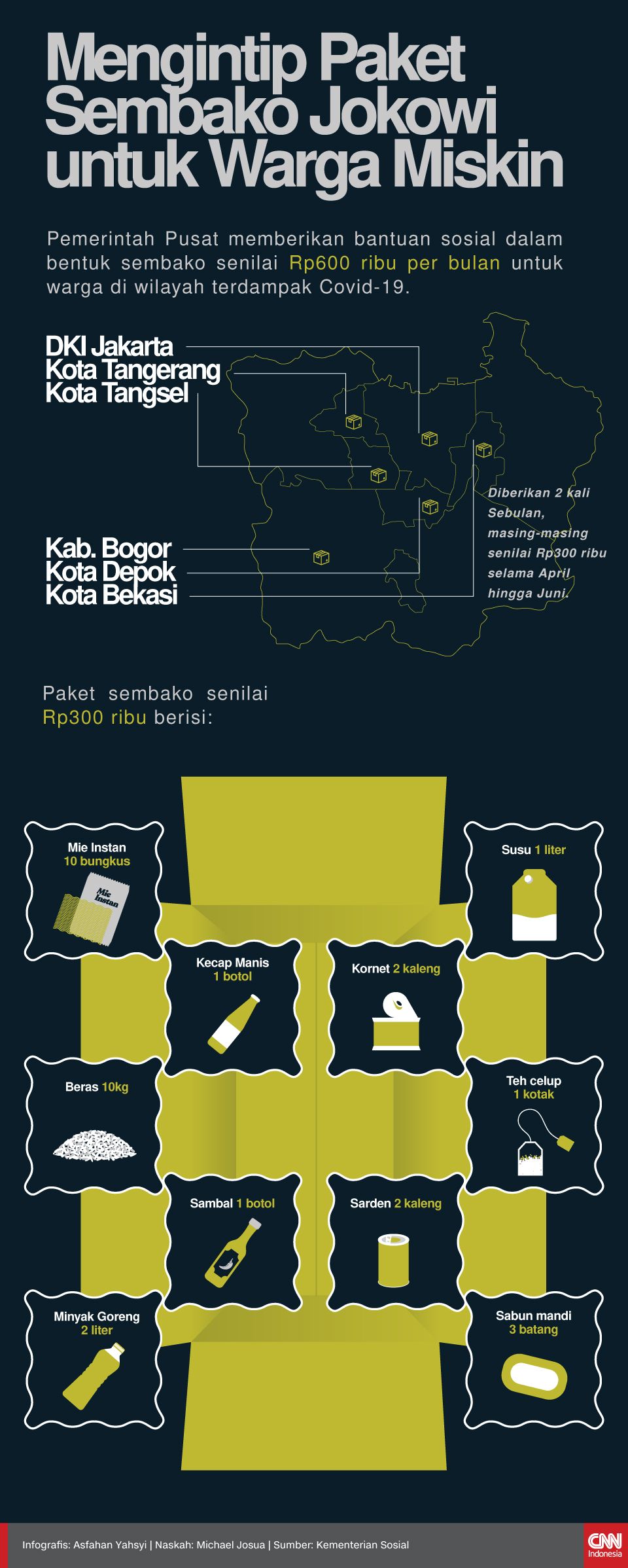 Update Corona 21 April: Positif, Meninggal (CANGKANG)