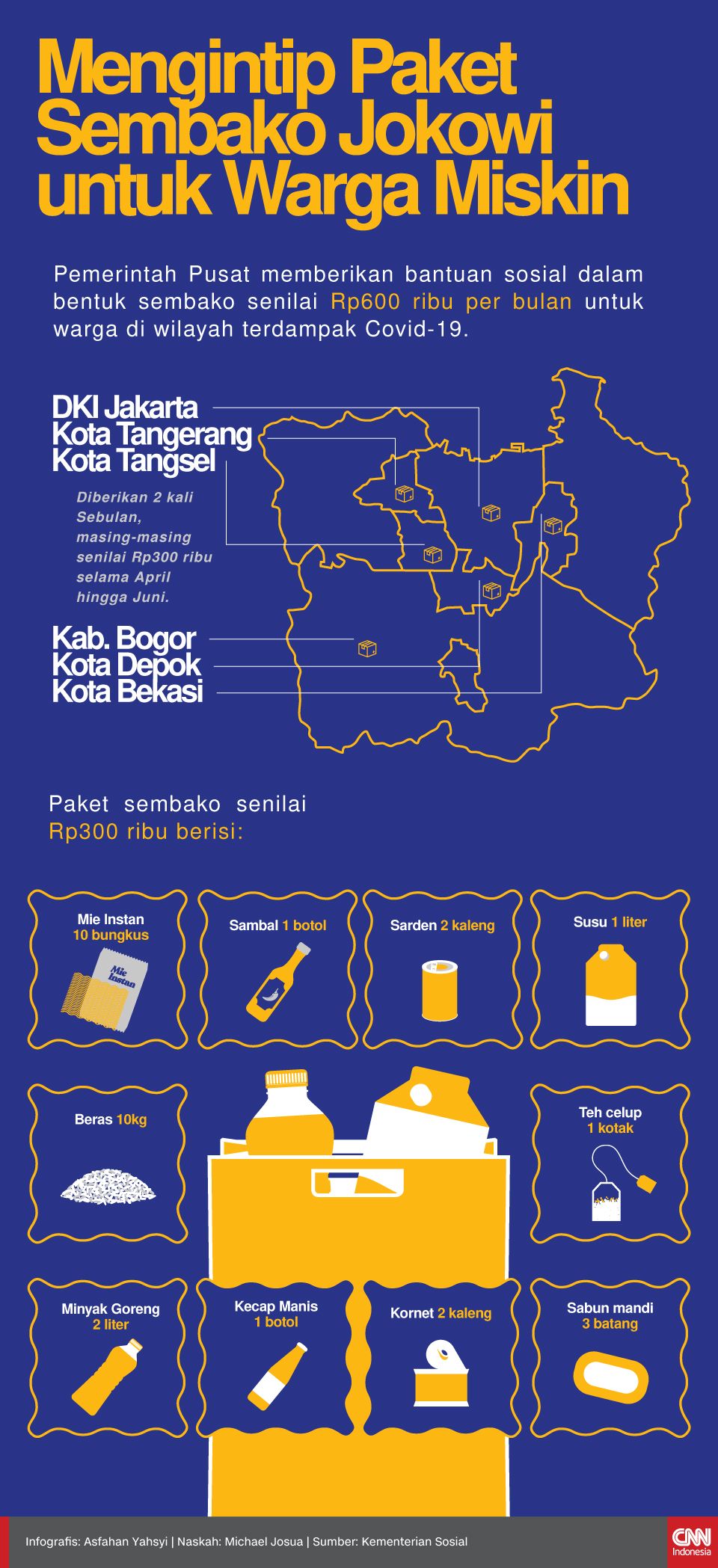 Infografis Mengintip Paket Sembako Jokowi untuk Warga Miskin