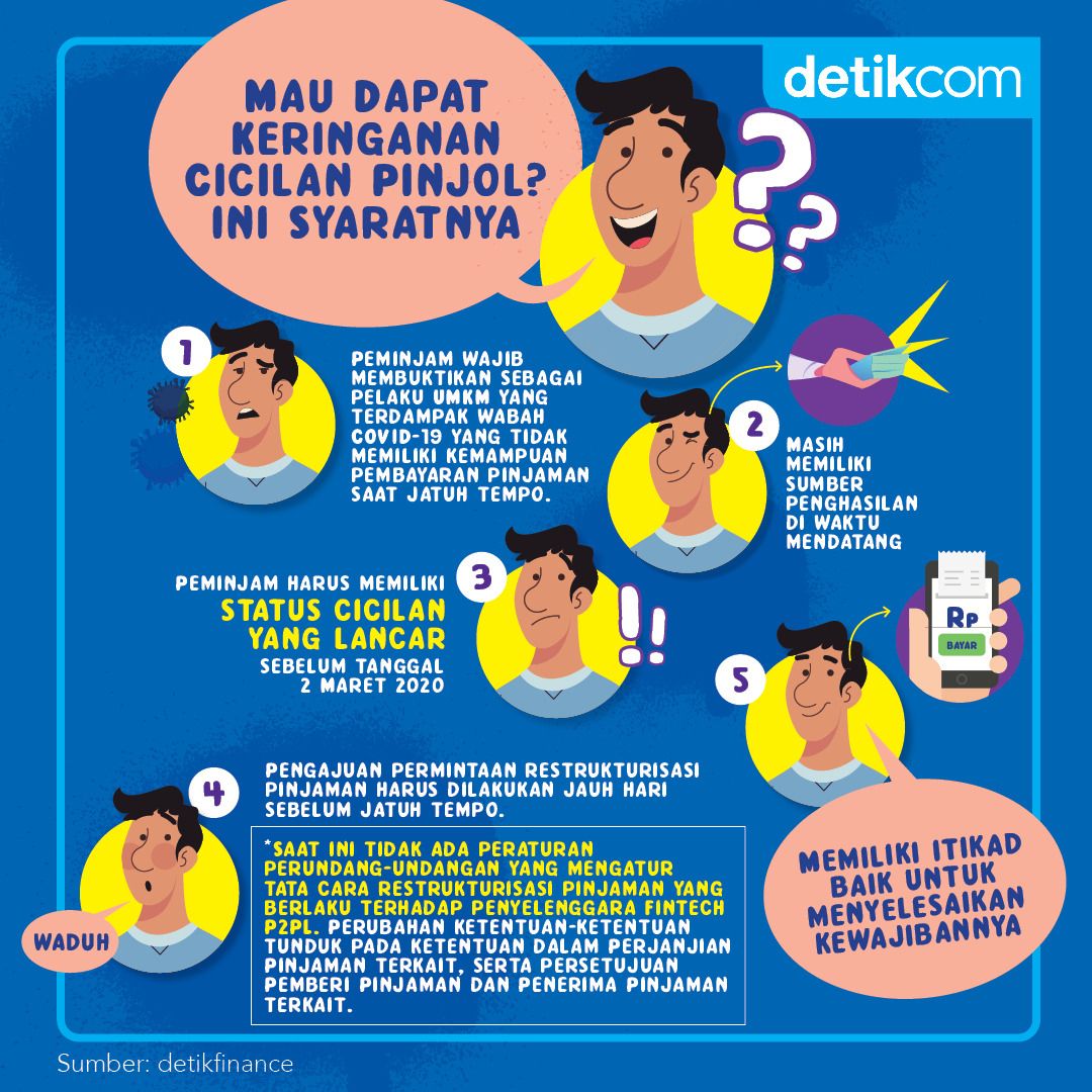 Infografis Pinjol