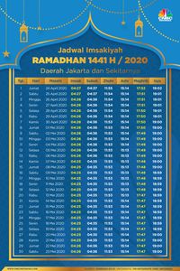 Ini Jadwal Imsakiyah Dan Berbuka Pada 25 April 2020