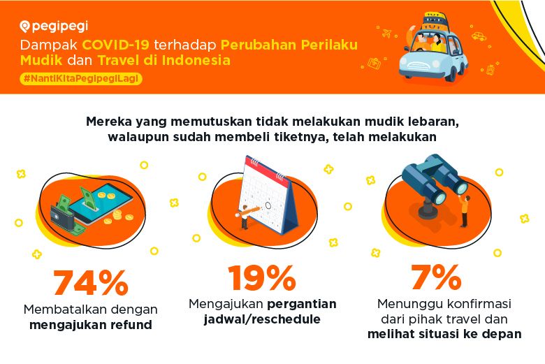infografis pegipegi mudik