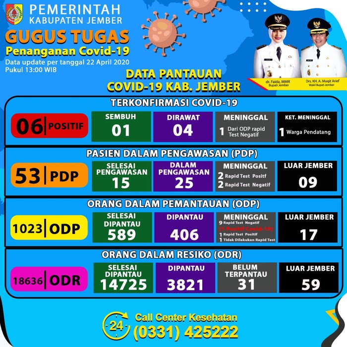 peta persebaran di jember