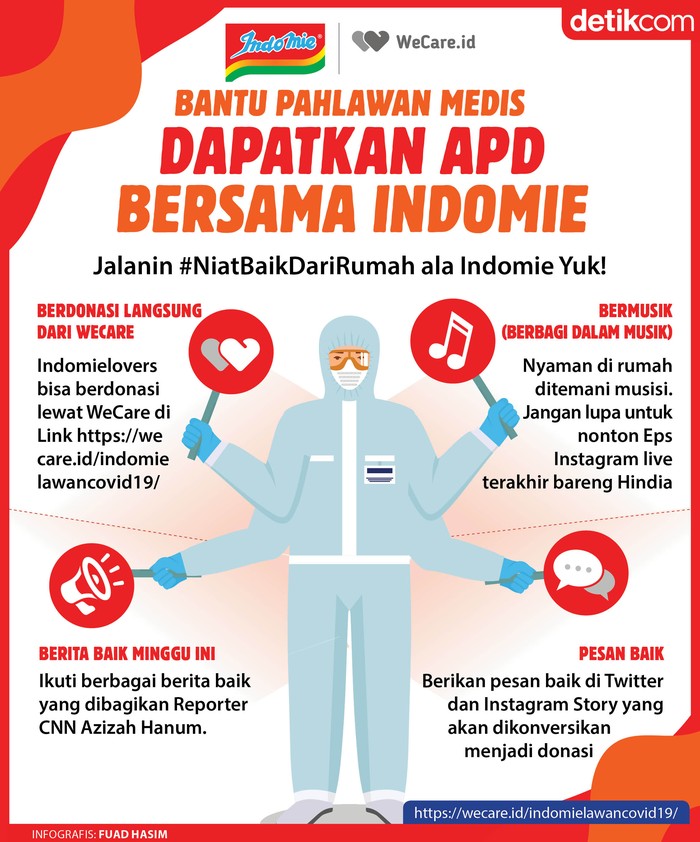 Infografis Indomie Infografis Indomie