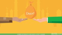 Soal zakat dan sedekah, pertimbangkan beberapa hal berikut.