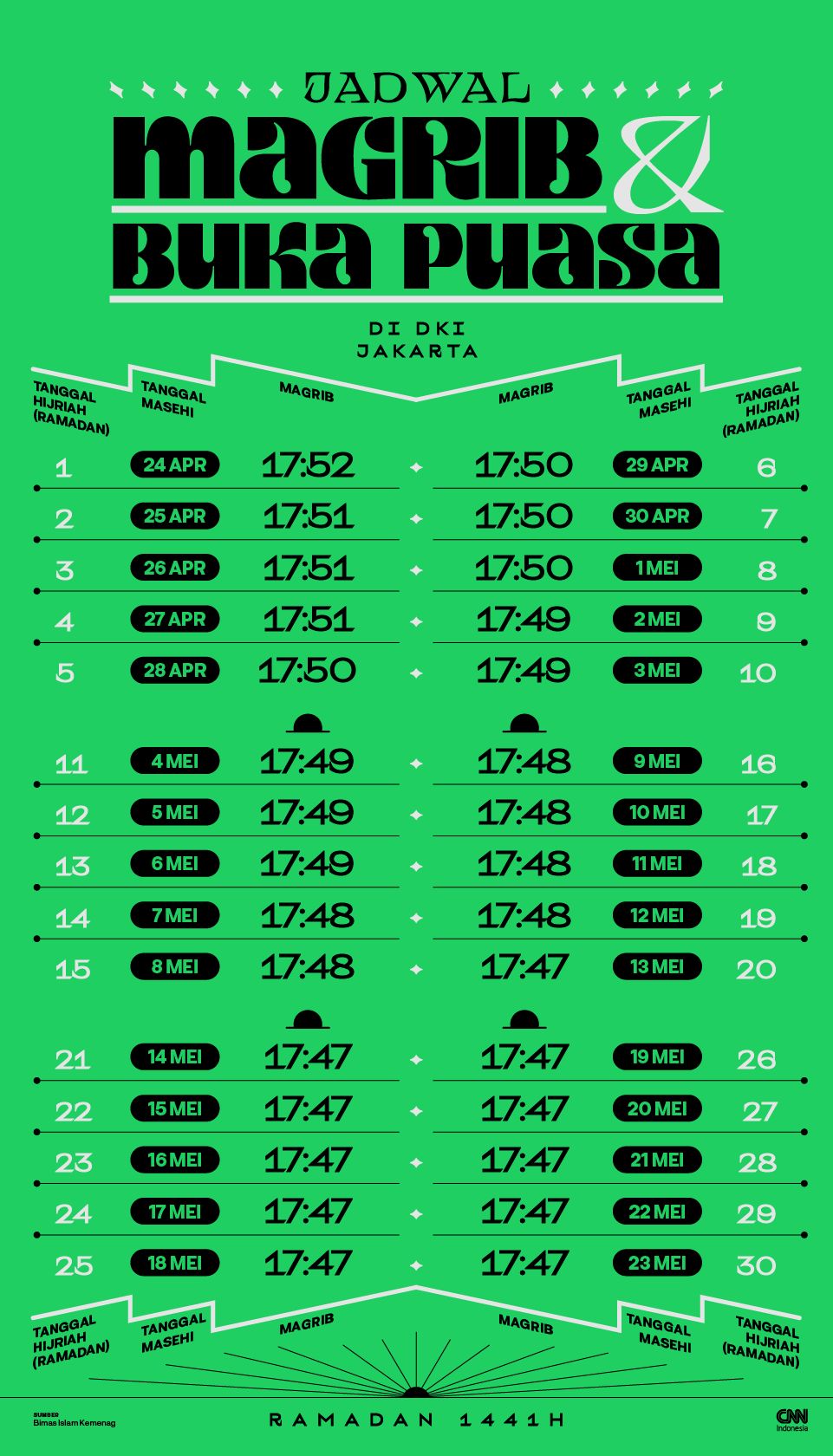 Infografis Jadwal Magrib dan Buka Puasa Ramadan 1441 H