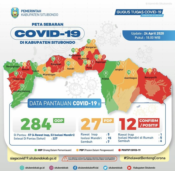 persebaran corona di situbondo