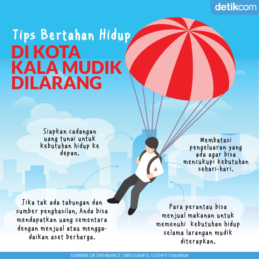 Larangan Mudik