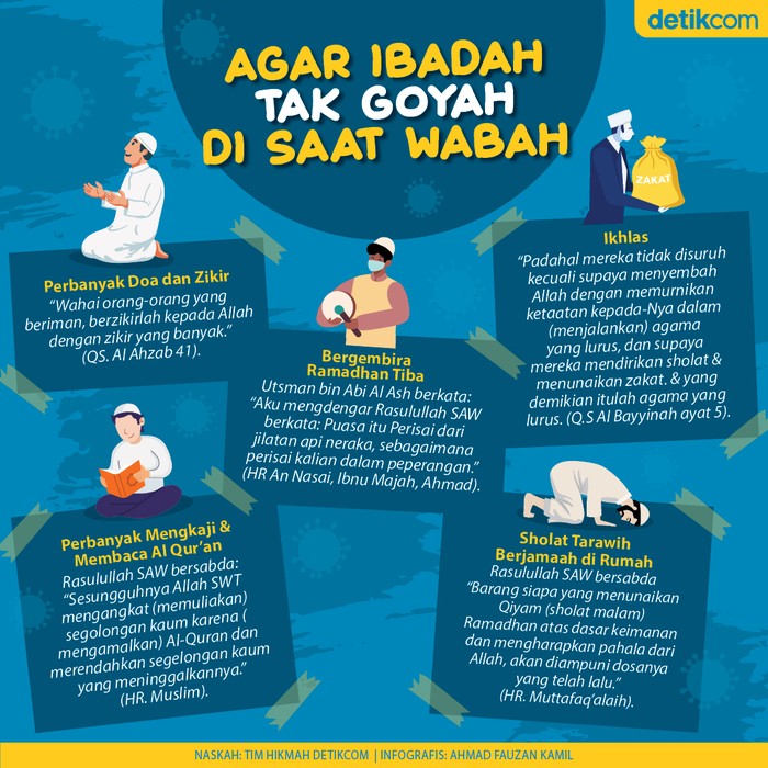 Infografis Ibadah tak Goyah di Tengah Wabah Infografis Ibadah tak Goyah di Tengah Wabah