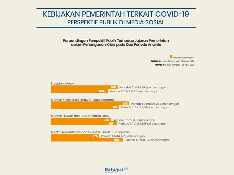 Paparan Indef soal sentimen negatif terhadap Jokowi dan menteri-menterinya. (Dok Indef-Datalyst Center)