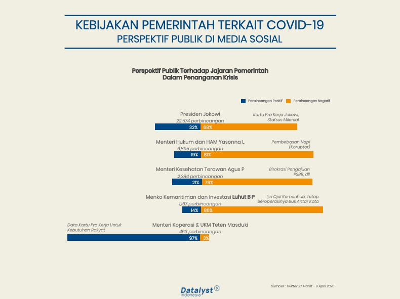 Paparan Indef soal sentimen negatif terhadap Jokowi dan menteri-menterinya. (Dok Indef-Datalyst Center)