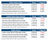 Reksadana Pendapatan Tetap – Newstempo