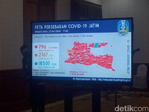 Update COVID-19 di Jatim 27 April: 796 Positif, 143 Sembuh, 89 Meninggal