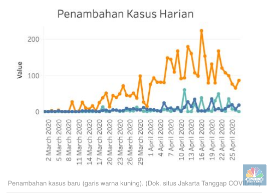 Ini Penampakan Grafik Covid 19 Dki Yang Flat Semoga Berlalu Ini Penampakan Grafik Covid 19 Dki Yang Flat Semoga Berlalu