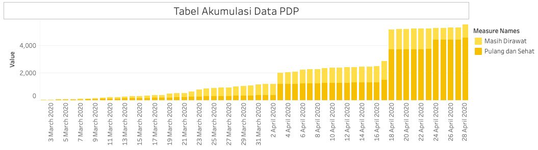 Kurva COVID-19 di Jakarta 28 April '20 (Tangkapan layar situs Pemprov DKI)