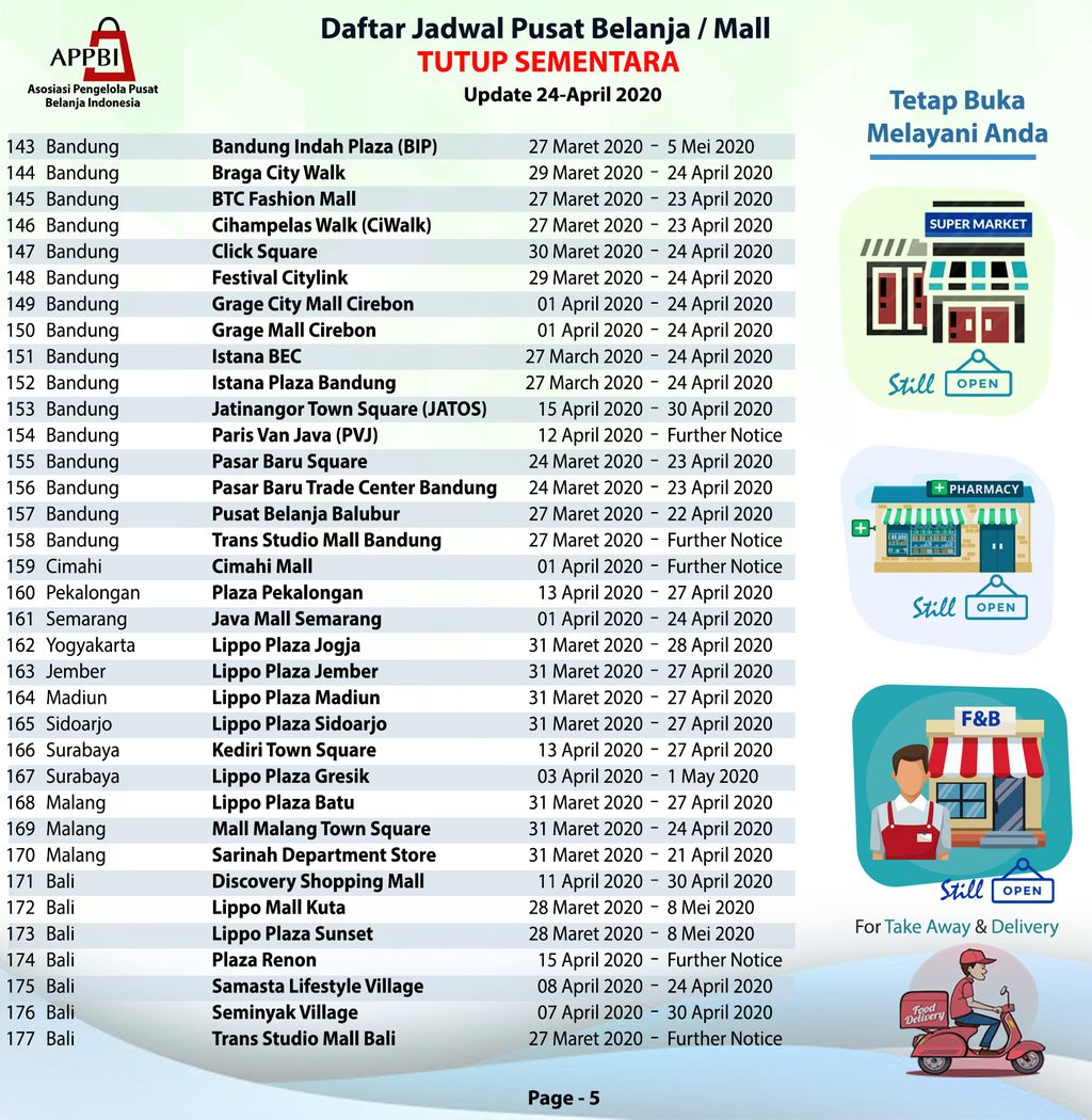 Daftar Mall Tutup Sementara (Dok. APPBI)