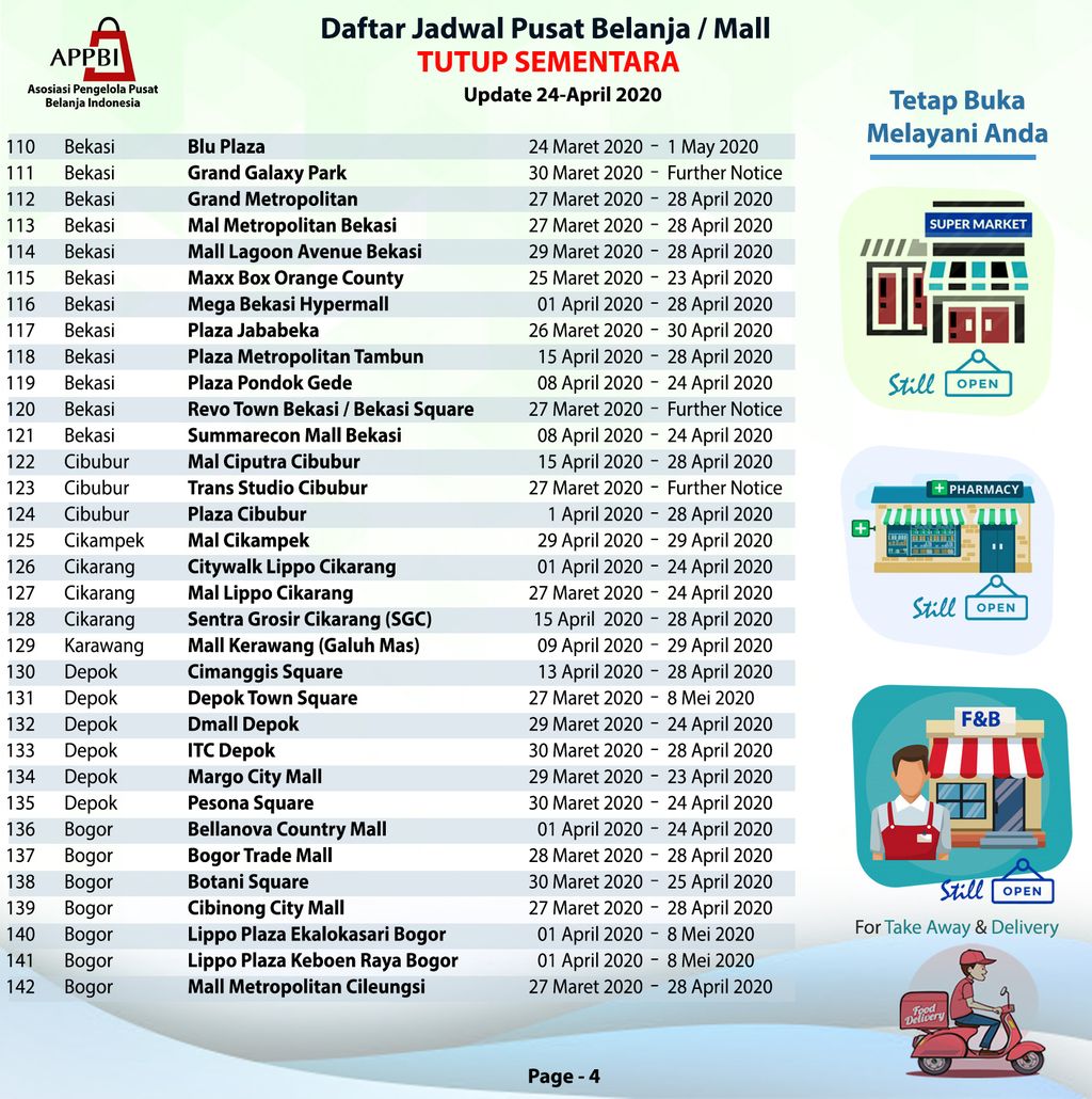 Daftar Mall Tutup Sementara (Dok. APPBI)
