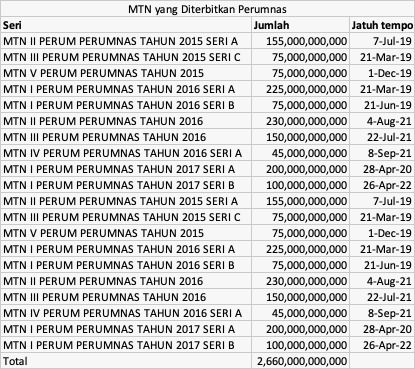 MNT Perumnas