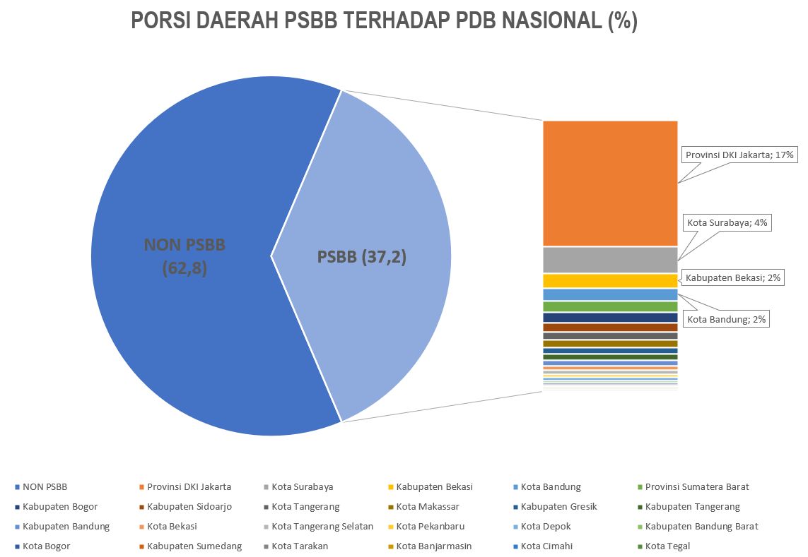 psbb