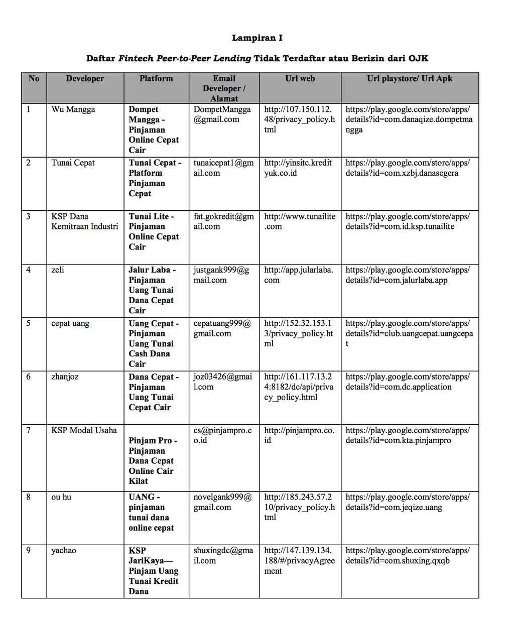 Hal 1 Daftar Fintech Peer-to-Peer Lending Tidak Terdaftar atau Berizin dari OJK