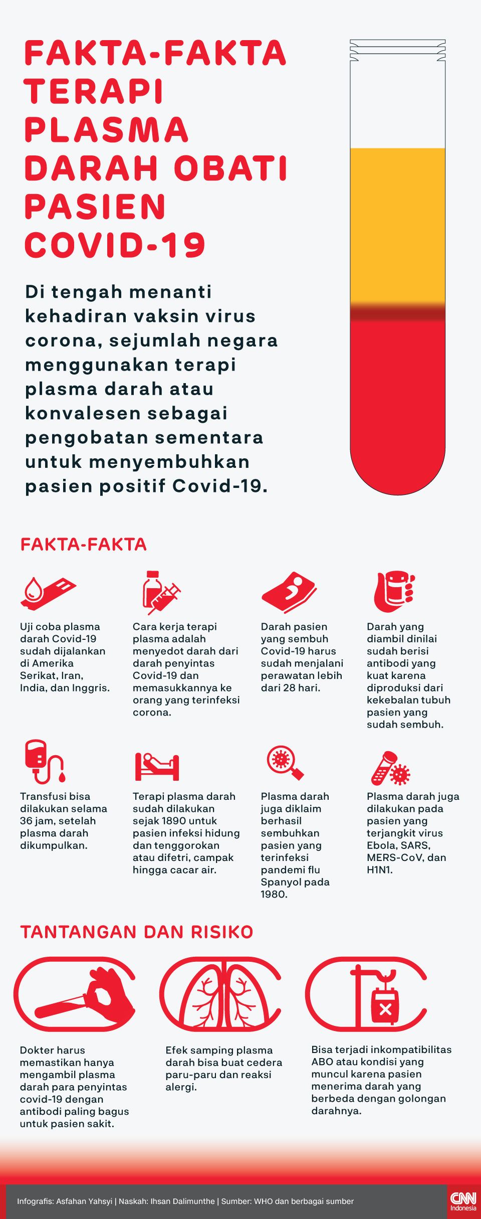 Infografis Fakta-fakta Terapi Plasma Darah Obati Pasien Covid-19