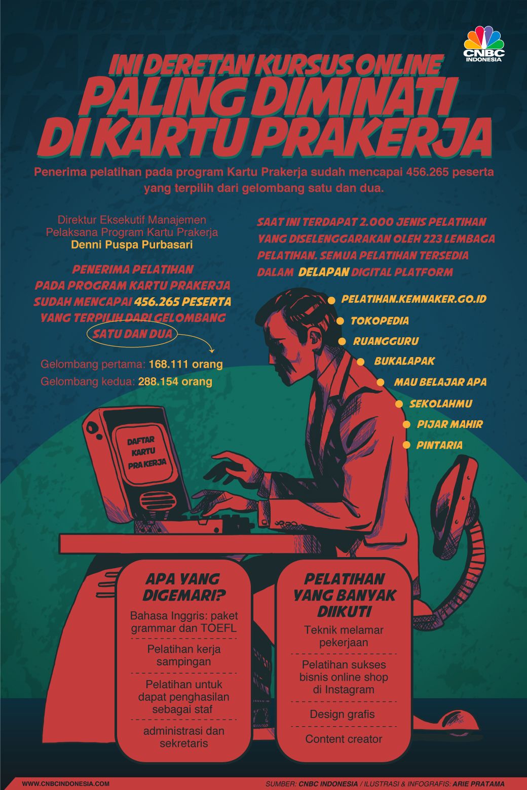 Kapan dana prakerja cair
