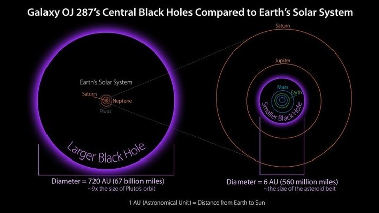 black hole lubang hitam.