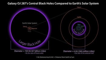 10. Seperti halnya planet, bintang dan obyek ainnya di Alam Semesta, Lubang Hitam bisa bergerak atau mobile. Gelombang gravitasi pertama yang terdeteksi di 2015 adalah hasil dari dua Lubang Hitam bertabrakan dan menyatu, di mana awalnya mereka bergerak saling mendekat. Foto: (NASA/JPL-Caltech/R. Hurt/IPAC)