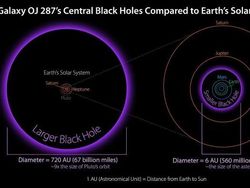 11 Fakta Lubang Hitam yang Menakjubkan dan Mengerikan