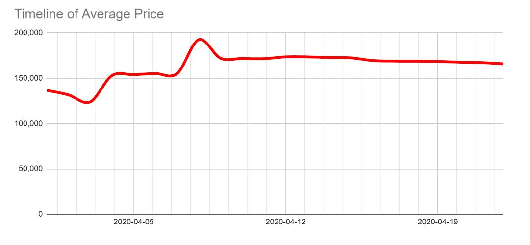 Data 2, Telunjuk.com