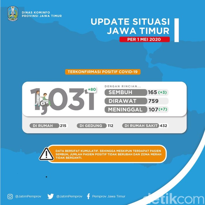 persebaran virus corona di jatim