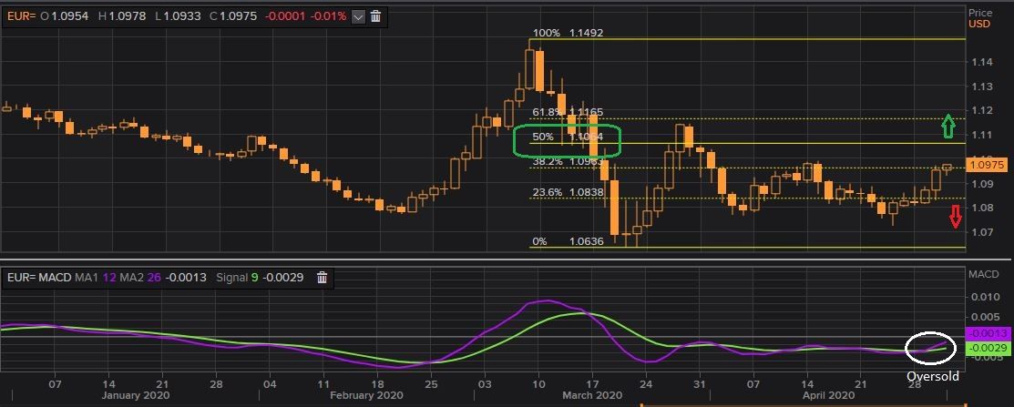 Euro