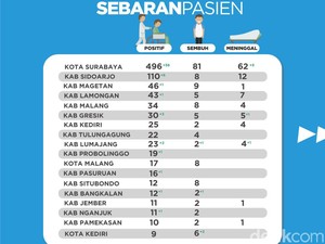 Petugas Medis di Magetan Positif Corona, Tertular di Ponpes Temboro