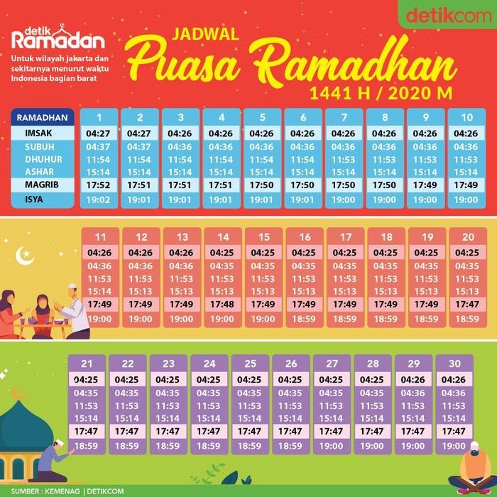 Waktu Imsak Jam Berapa » 2021 Ramadhan