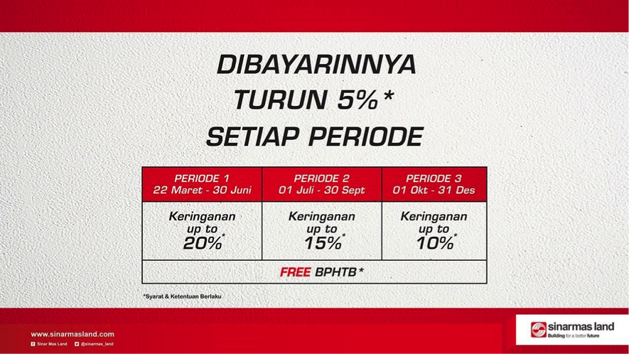 Sinar Mas Land