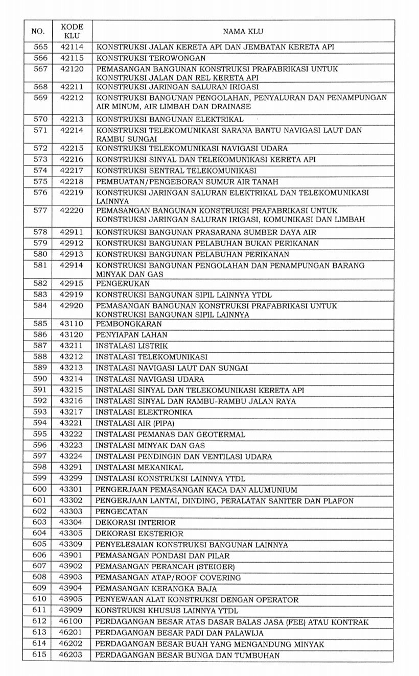 Daftar 1.062 bidang industri masuk ke dalam klasifikasi lapangan usaha (KLU) yang pajaknya ditanggung pemerintah.