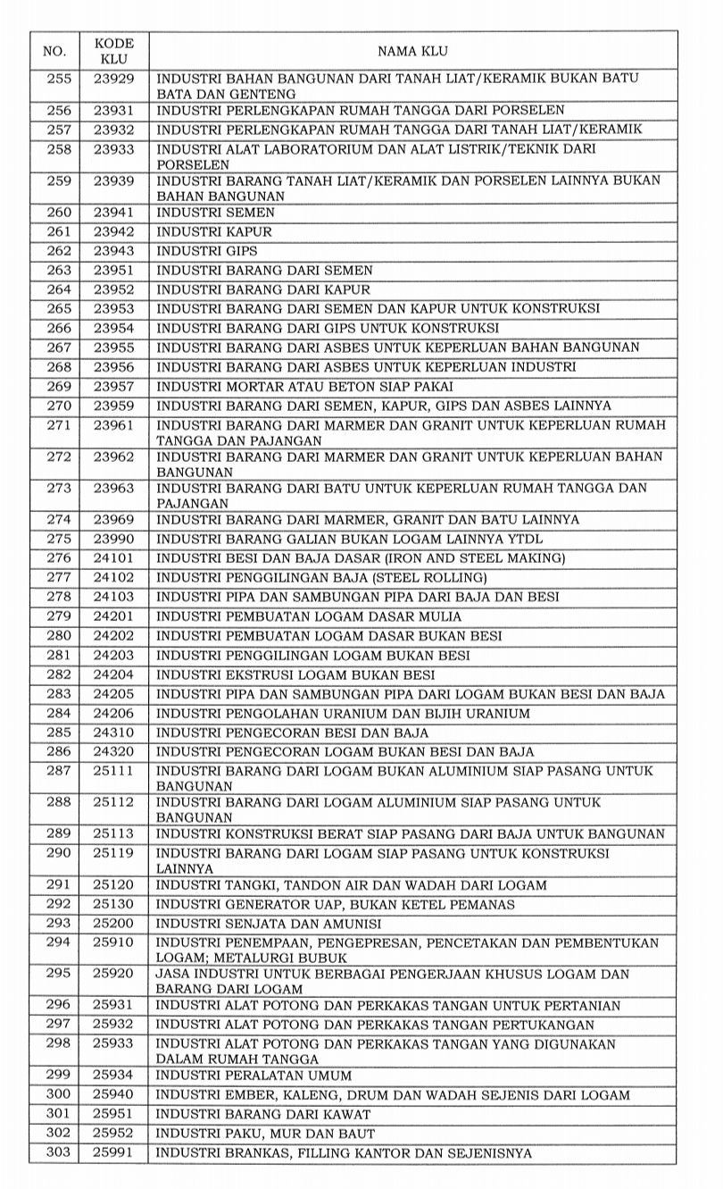 Daftar 1.062 bidang industri masuk ke dalam klasifikasi lapangan usaha (KLU) yang pajaknya ditanggung pemerintah.